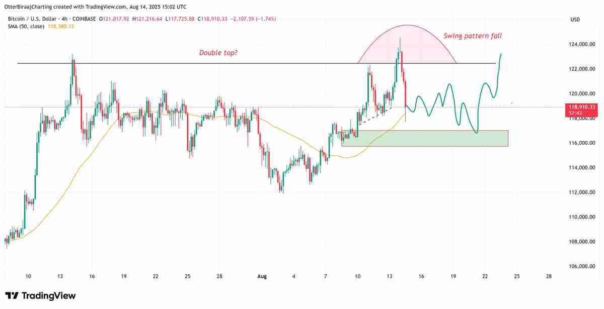 美国通胀数据引发股市和加密货币动荡，比特币（BTC）抛售加剧